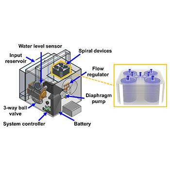 MSDE학과 전형국 교수 연구진, 완전 자동 자가세정 기반 미세플라스틱 제거 벤치탑 시스템 개발로 JCR 상위 7% 이내 저널에 논문 게재